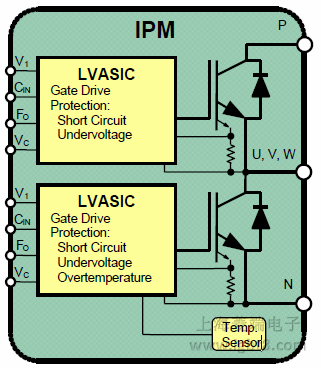 IPM(ni)D