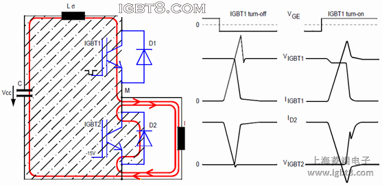 IGBTؓ·Q·