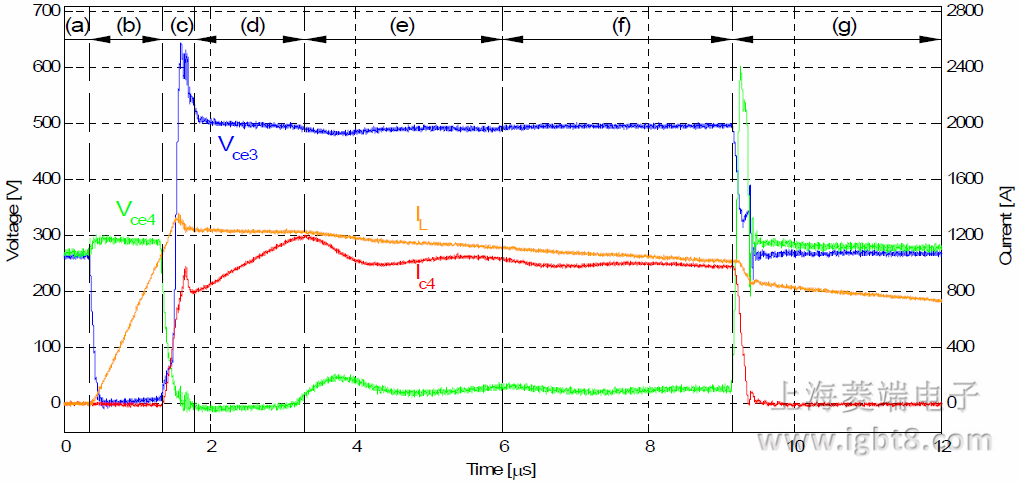 MPcP֮gF(xin)·r(sh)ġe(cu)`P(gun)r(sh)