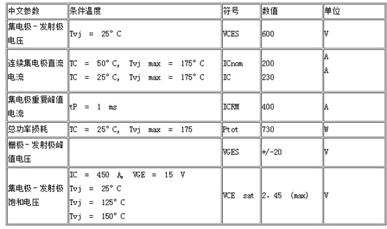 BSM200GB60DLC_ͨPrg